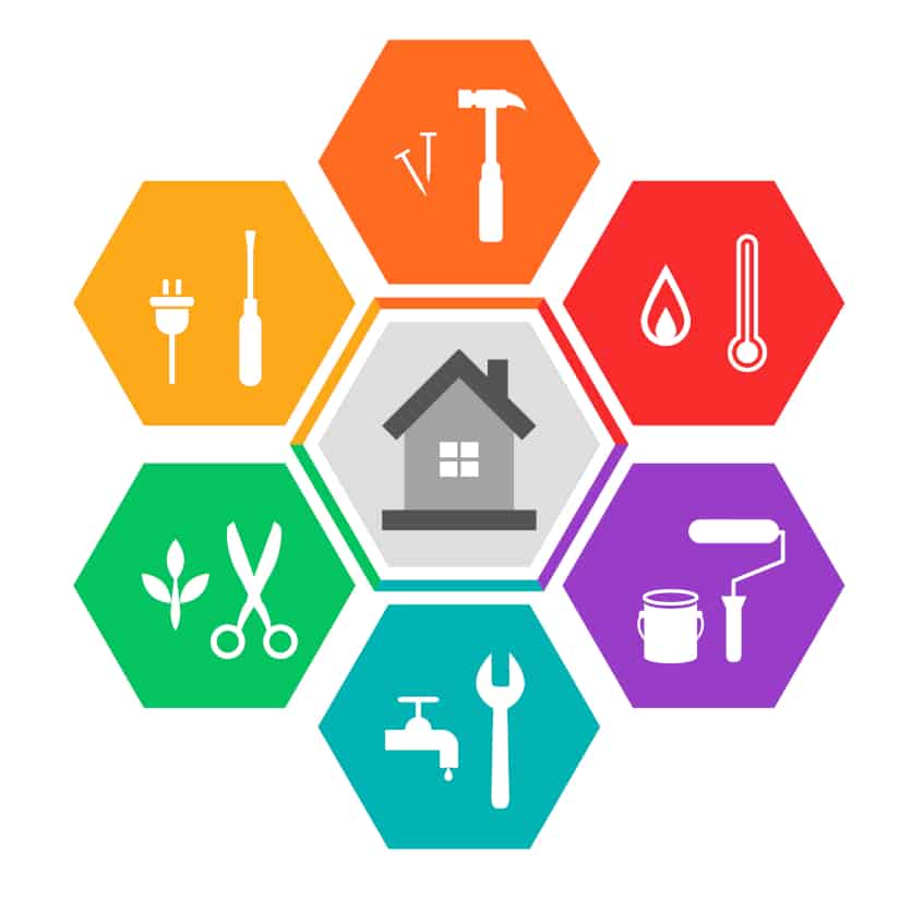 Facility-Management bedeutung