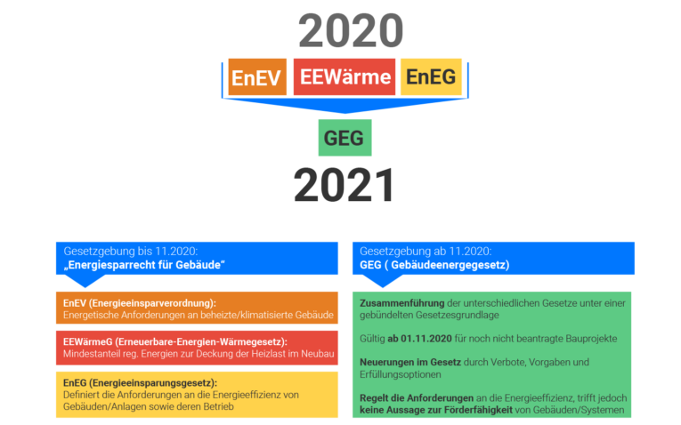 Grafik_Energiegesetzgebung