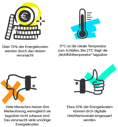 Heizung: Wann muss Vermieter heizen? Wichtige Empfehlung für Hausbesitzer &  Mieter