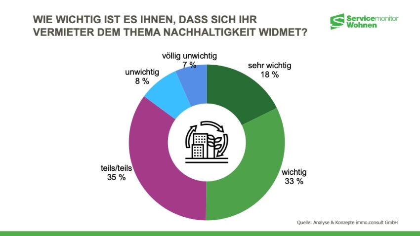 Analyse_Konzepte_Ser_achhaltigkeit_I