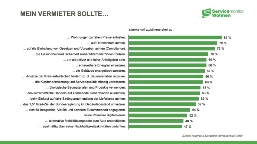 Analyse_Konzepte_Ser_chhaltigkeit_II