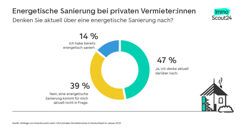 energetische Sanierung