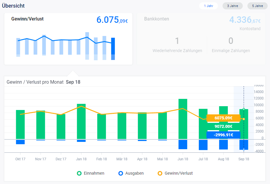 gewinn-verlust-dashboard-update-september