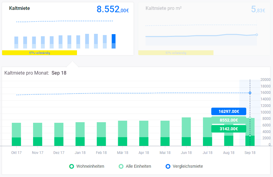 kaltmiete-dashboard-update-september